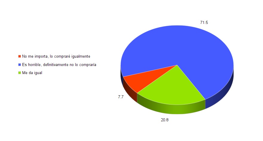 resultado encuesta pixel 3 xl