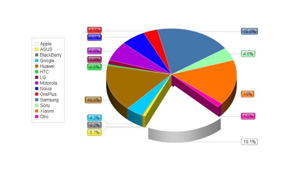 grafico encuesta marcas pisapapeles