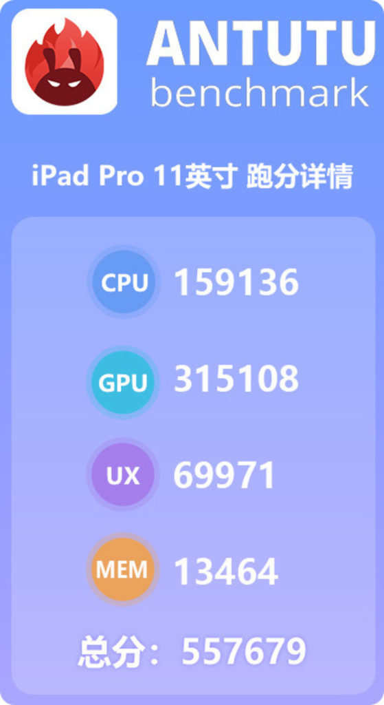 ipad pro 2018 antutu benchmark