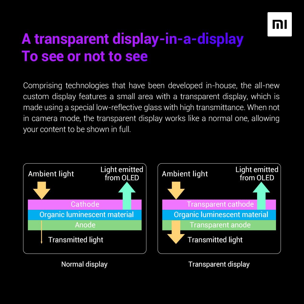 Xiaomi cámara frontal bajo pantalla 2