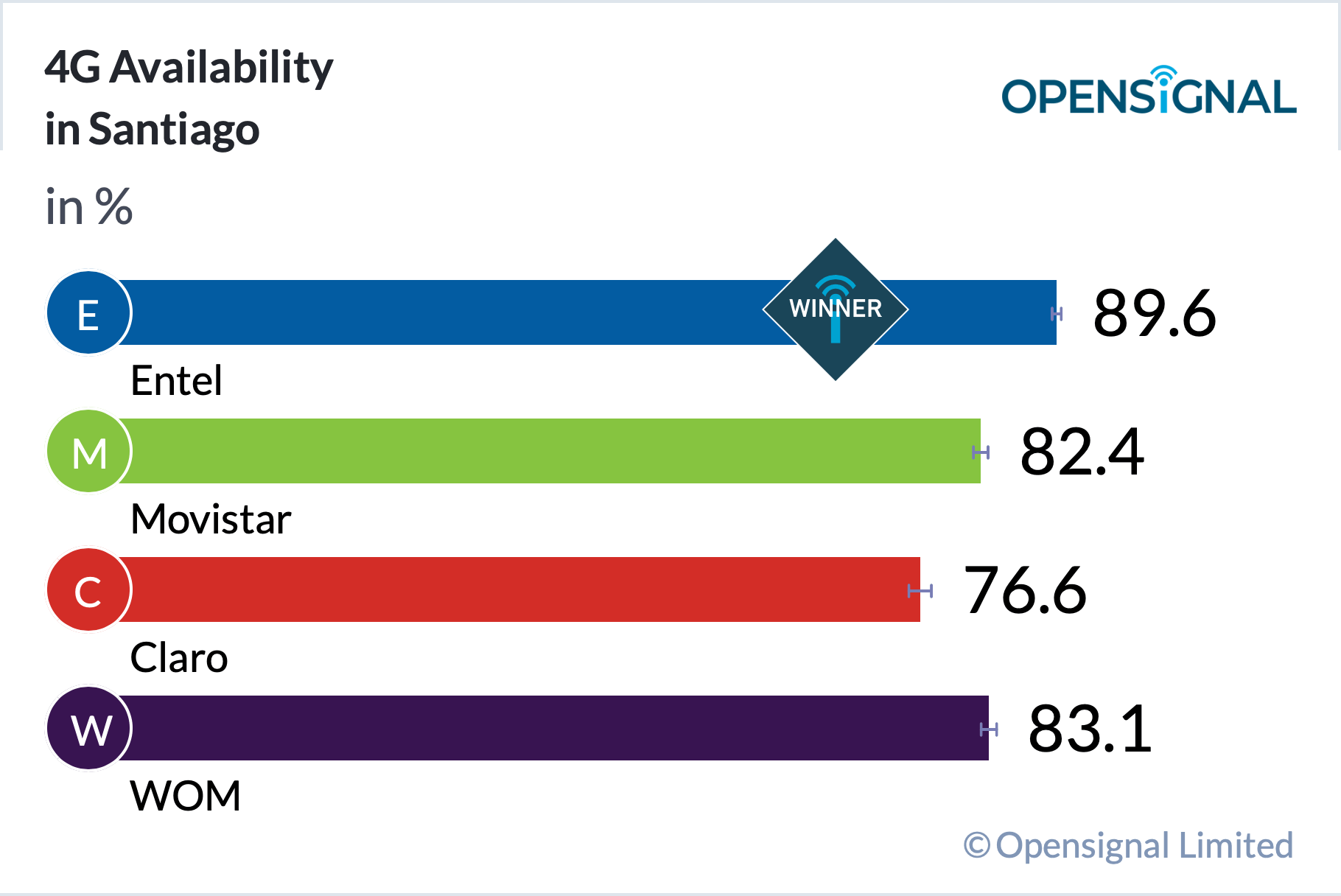 Opensignal revela los operadores que mejor experiencia móvil ofrecen en ...