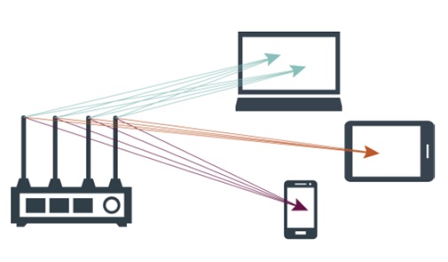 MU-MIMO WiFi 6