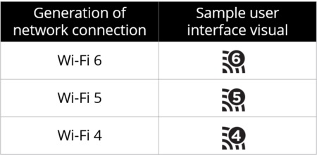 Nomenclatura WiFi 6