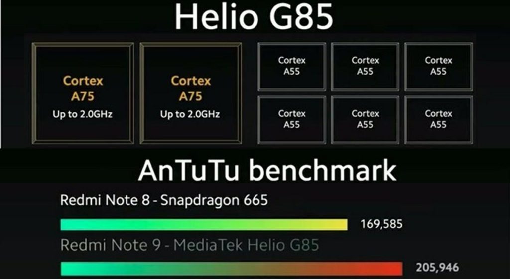 MediaTek Helio G85 vs Qualcomm Snapdragon 665