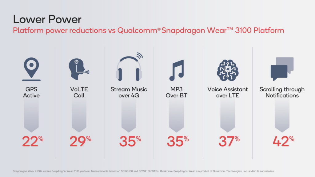 Snapdragon Wear 4100 especificación 3