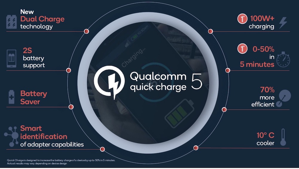 Quick Charge 5 de Qualcomm ya es oficial y promete cargar tu teléfono en 15 minutos