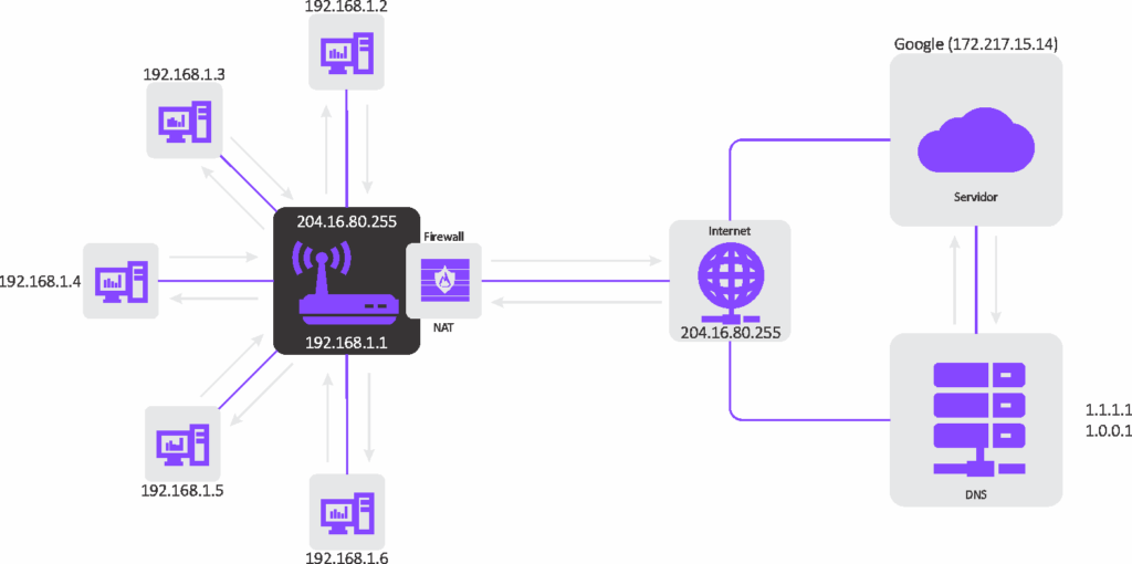 Diagrama ilustrativo del funcionamiento de un router
