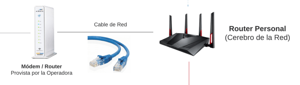 Diagrama de conexión entre router y módem en redes
