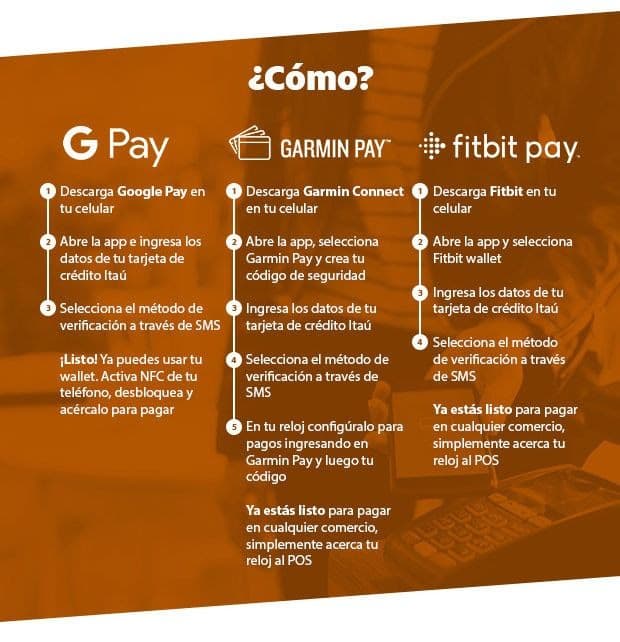 Banco Itaú Google Pay foto 2