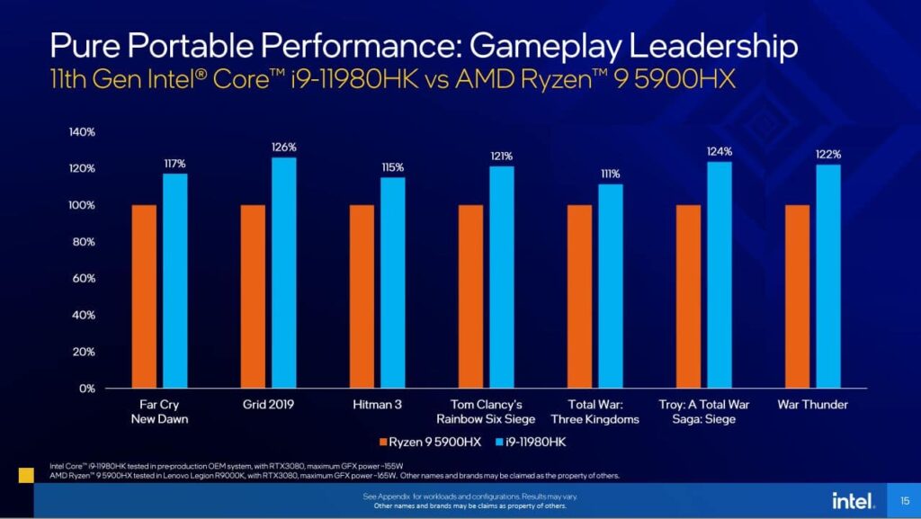 Intel-Core-i9-11980HK-vs-AMD-Ryzen-9-5900HX