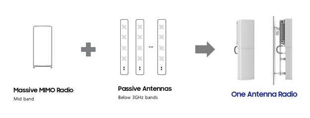 Samsung 5G One Antenna Radio foto 1