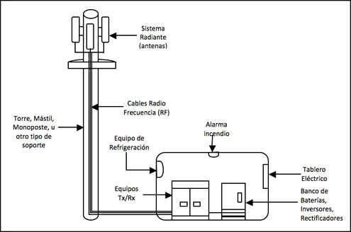 Samsung 5G radio con antena foto 3