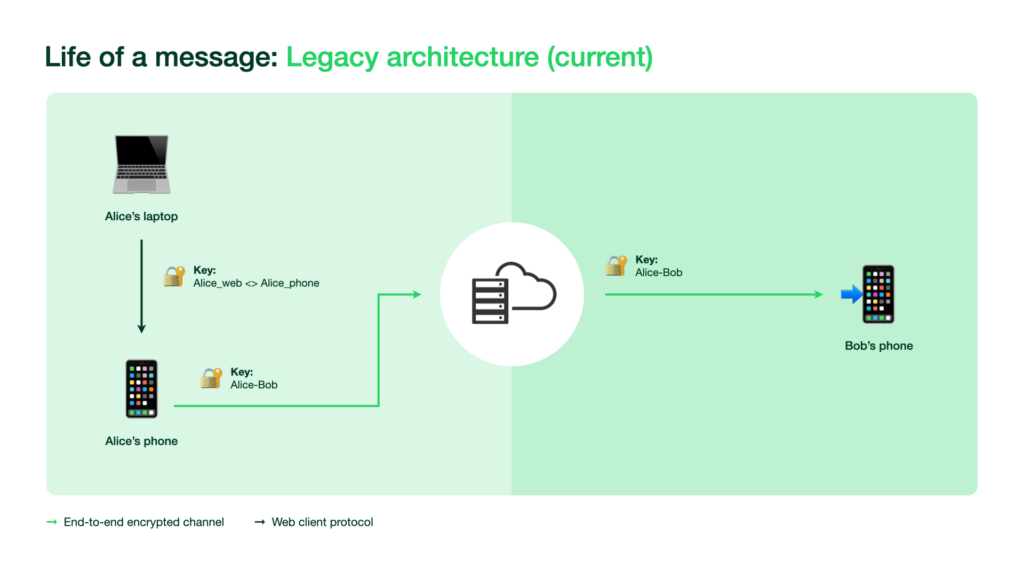 WhatsApp-Multi-Device_Legacy-architecture_FINAL[1]
