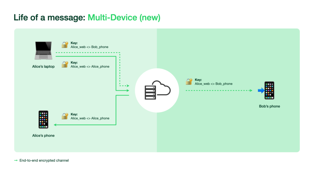 WhatsApp-Multi-Device_Multi-Device_FINAL[1]