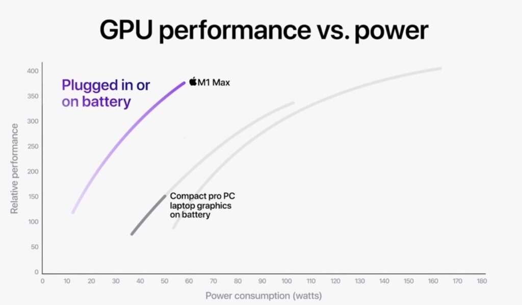 Apple Silicon M1 Max foto 2
