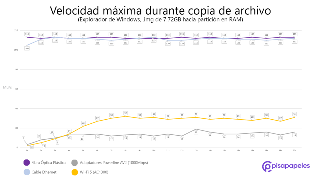 Gráfico de rendimiento de fibra óptica plástica de ACTELSER