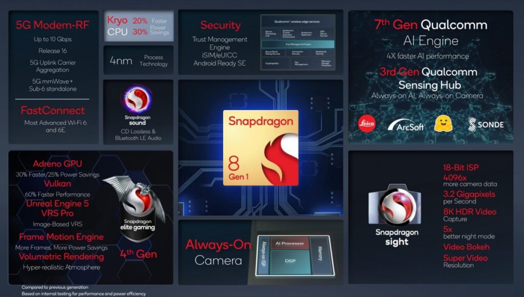 Snapdragon 8 Gen 1 foto 2