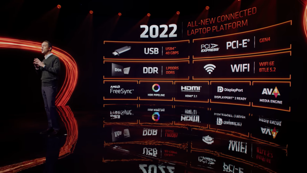 Características de los AMD Ryzen serie 6000