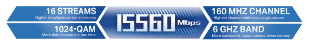 Banner de rendimiento de Archer AXE300