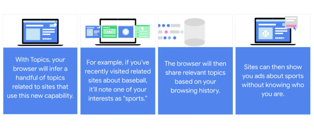 Google presenta Topics, una API para reemplazar el uso de cookies y mejorar la privacidad en la navegación