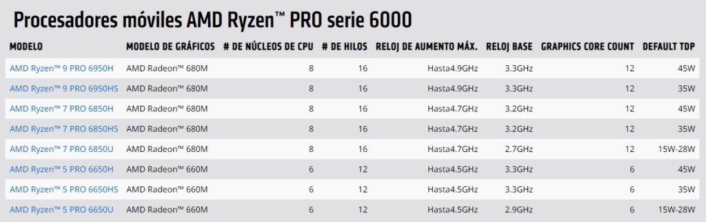 AMD Ryzen Pro 6000 foto 1