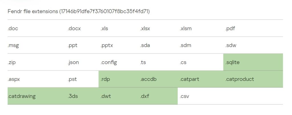 Extensiones de archivos BlackCat
