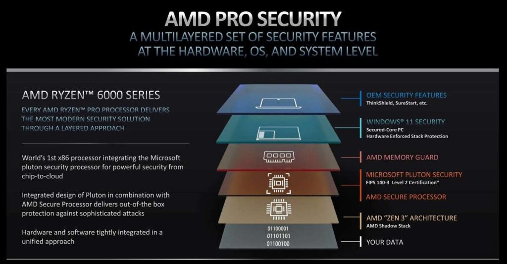 AMD Ryzen Pro 6000 foto 3
