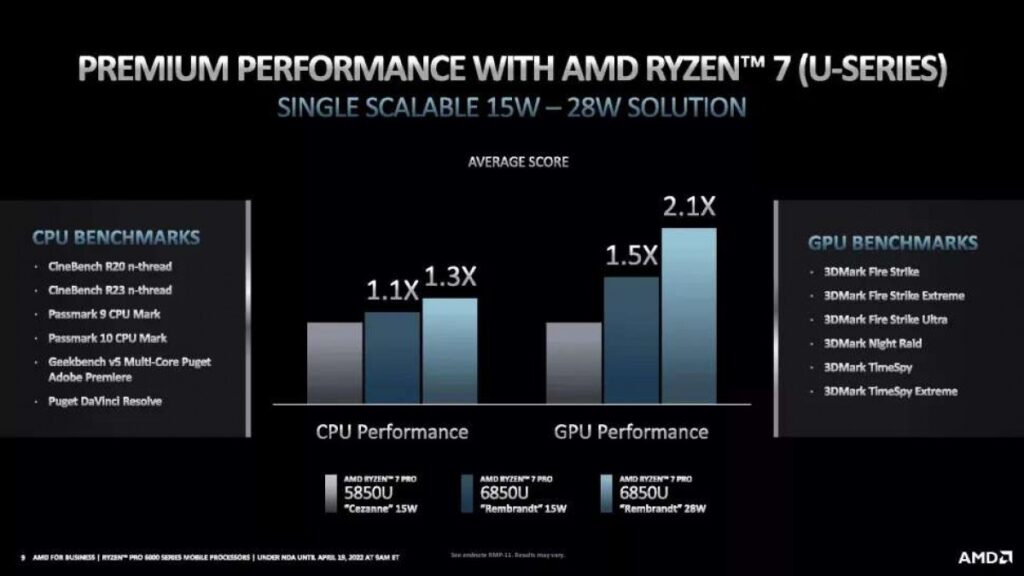 AMD Ryzen Pro 6000 foto 2
