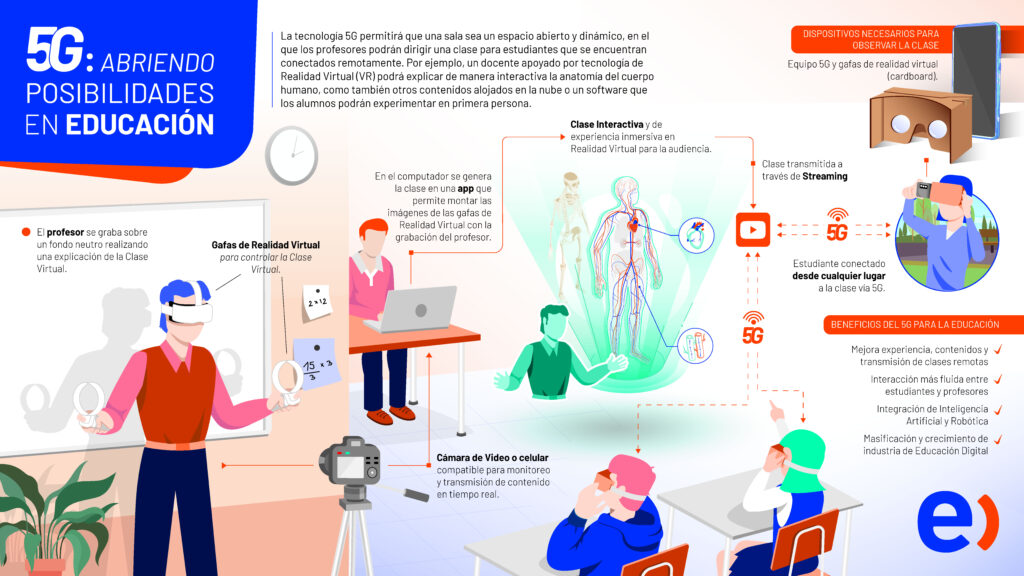 5G realidad virtual demo entel escuela Renca