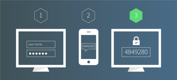 Autentificación de dos pasos contraseña