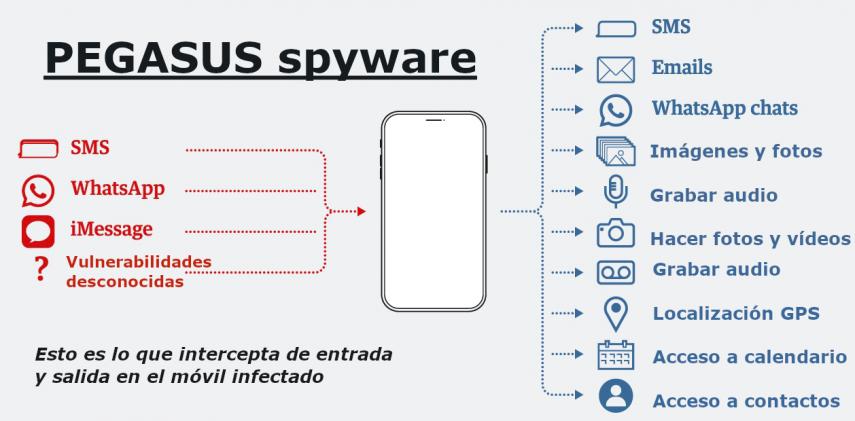 Pegasus spyware