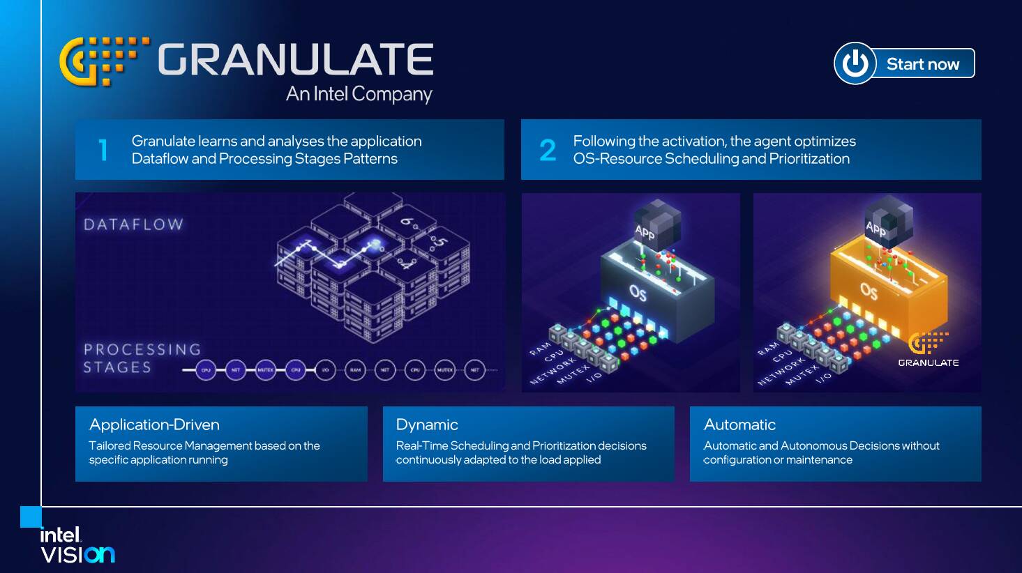intel granulate gprofiler foto 2