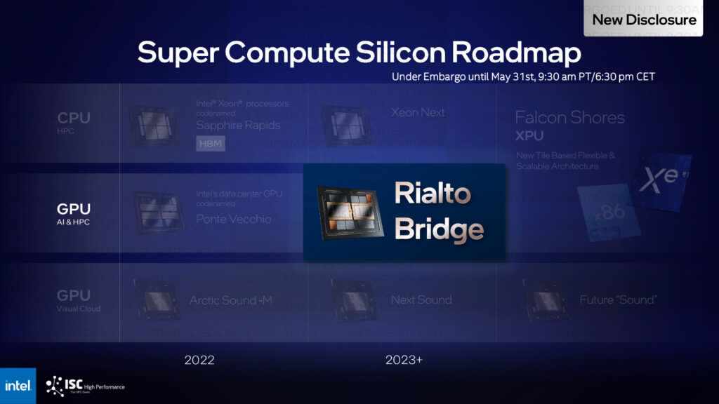 Intel Rialto Bridge foto 2