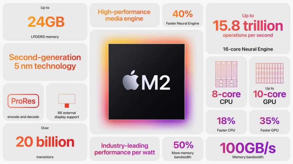 Apple M2 resumen foto 6