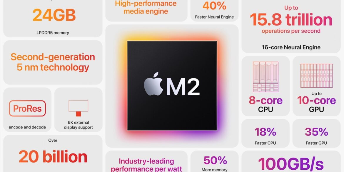 Apple M2 resumen foto 6