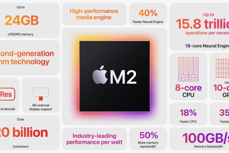 Apple M2 resumen foto 6