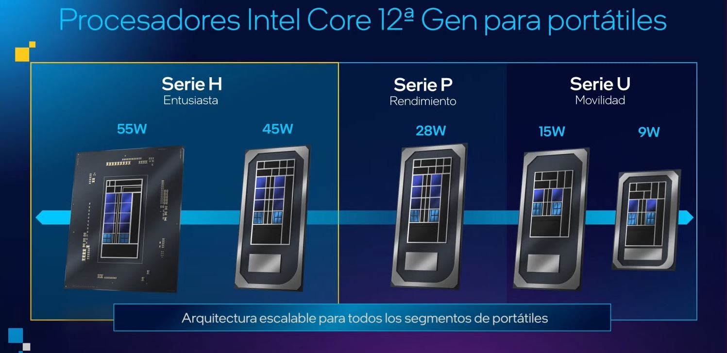 Procesadores para portátiles (Series)