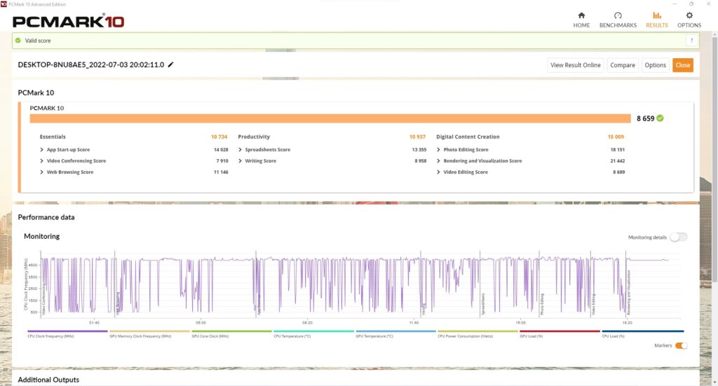 Intel Core i9 12900K - PCMark 10