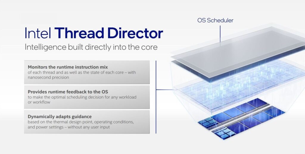Intel Thread Director Intel Core i9-12900K