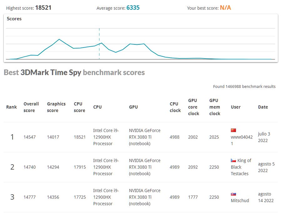 Rank 3DMark