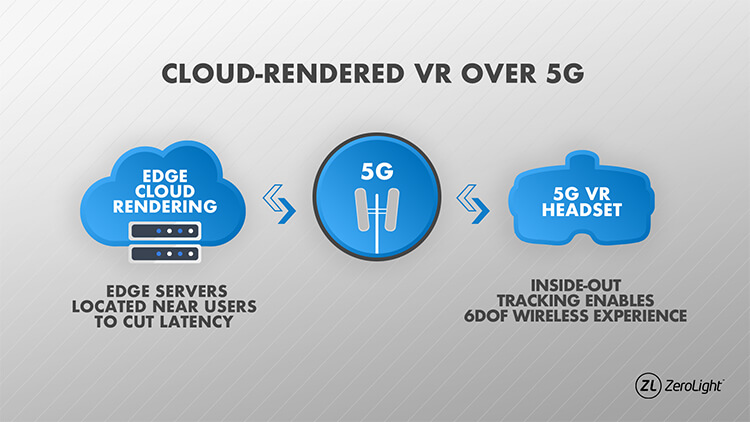 RV cloud sobre 5G