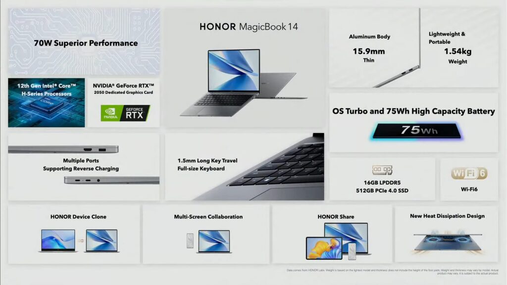 Especificaciones Honor MagicBook 14