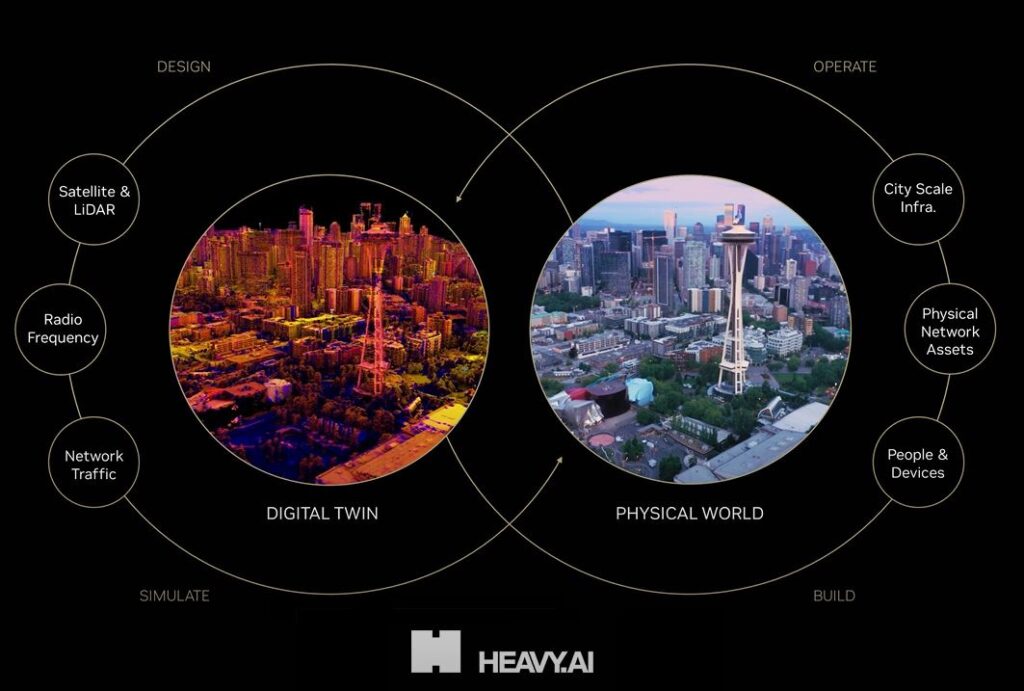 HEAVY.AI con los gemelos digitales de NVIDIA Omniverse ayuda a planificar y operar redes de telecomunicaciones