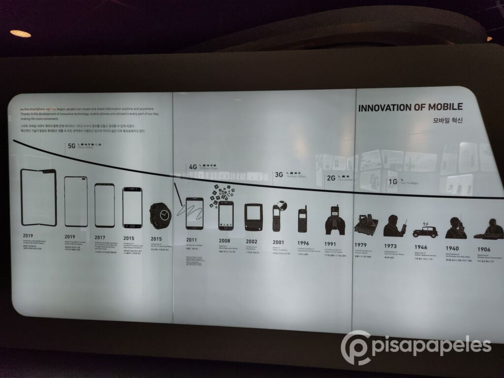 Samsung evolución teléfonos