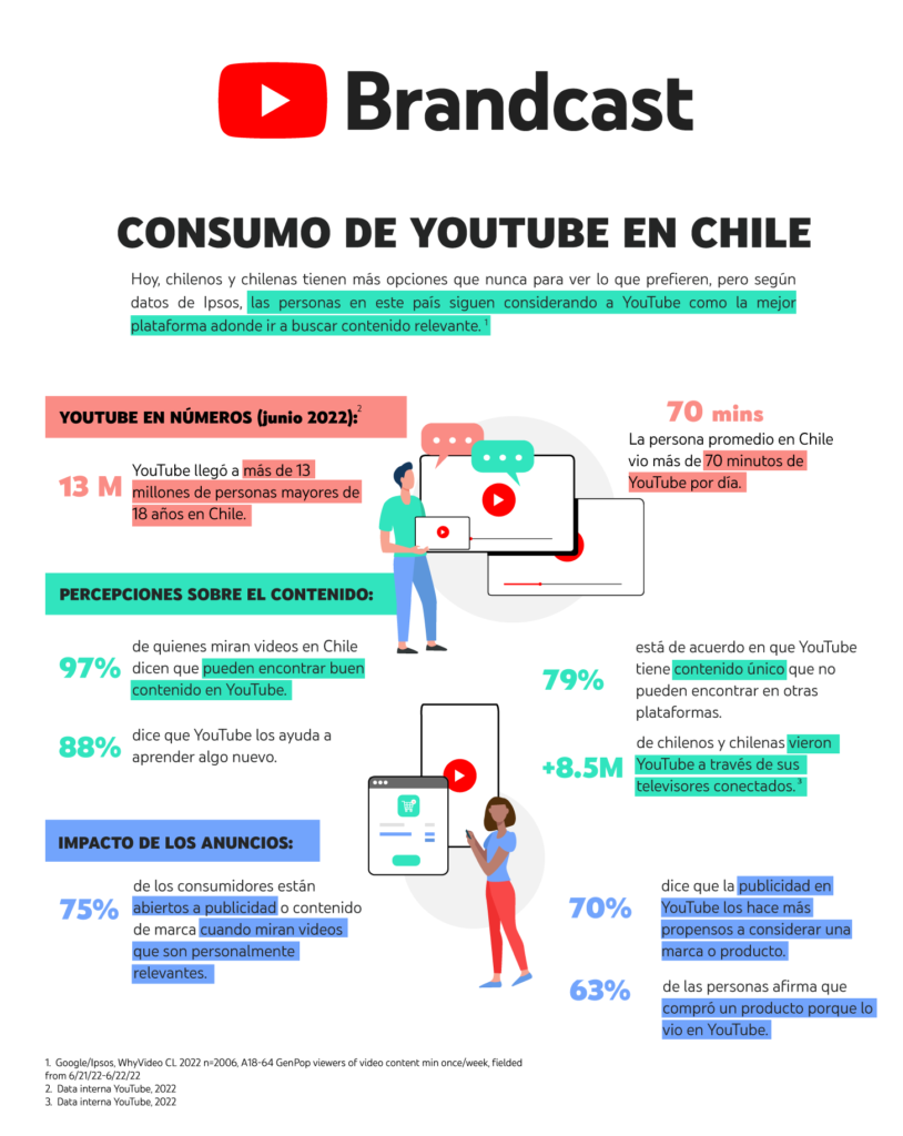 Infografía YouTube 2022
