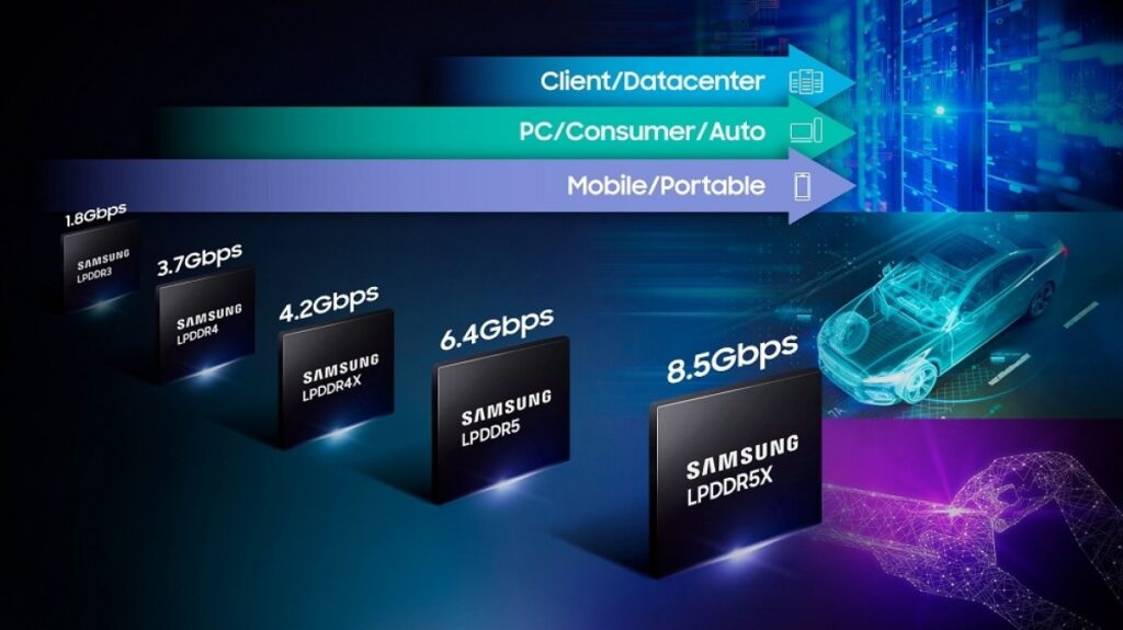 Samsung LPDDR5X foto 3