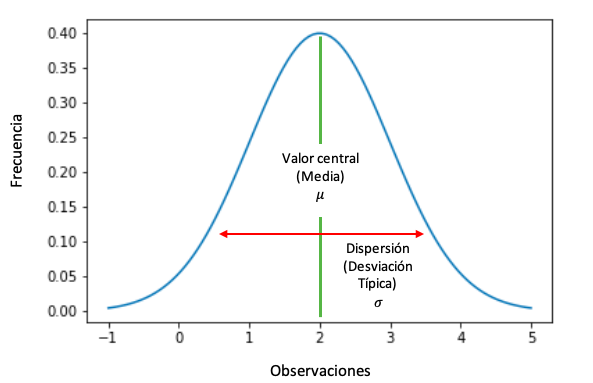 Ejemplo Distribución normal