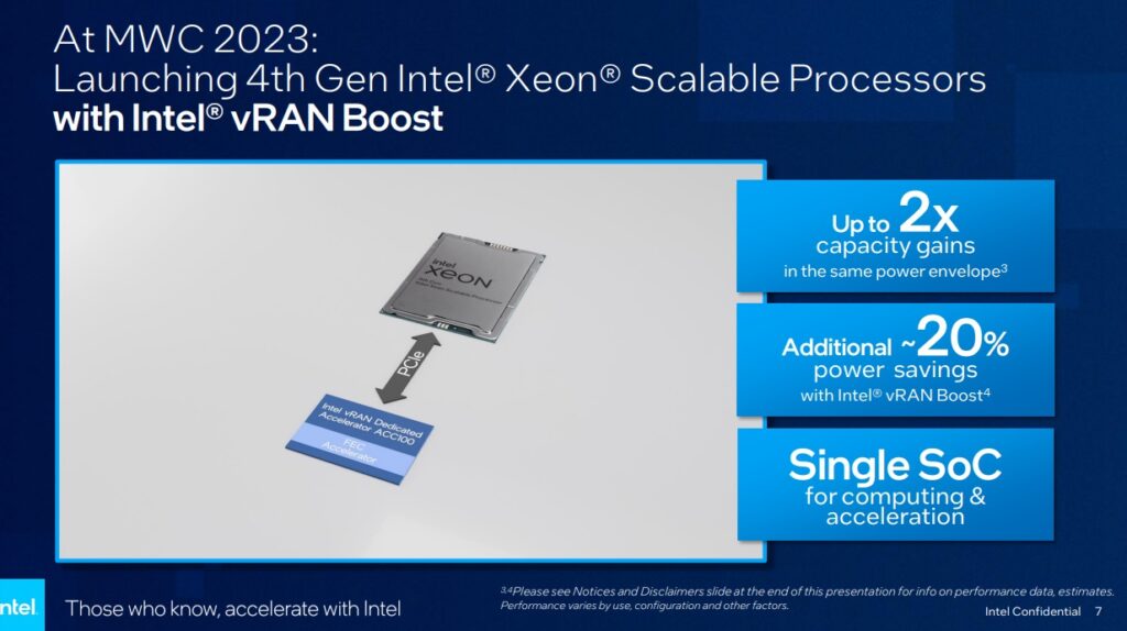intel xeon con vRAN Boost