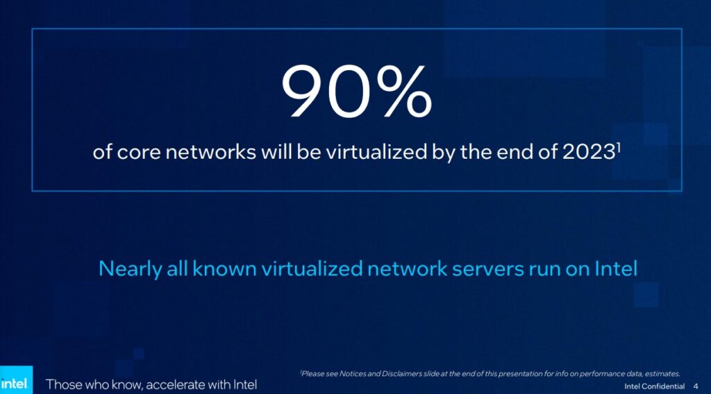 rendimiento intel xeon 4th gen