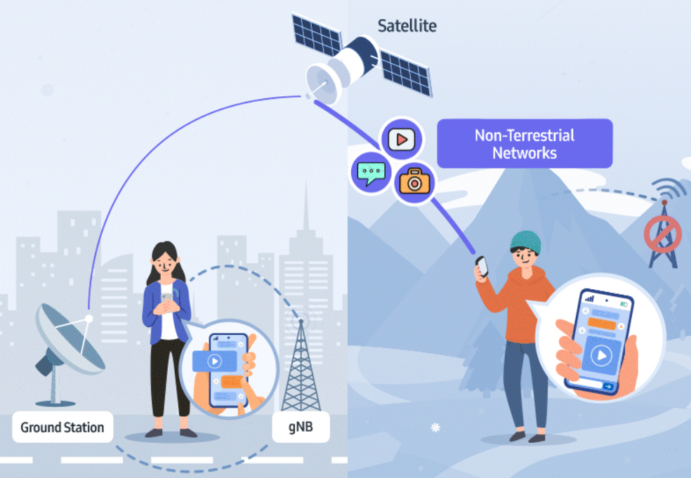 Samsung presenta su tecnología de comunicación satelital 5G NTN